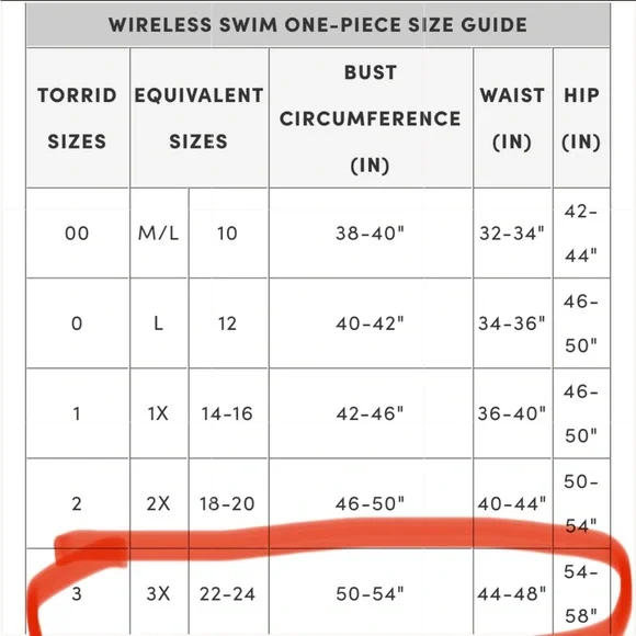 TORRID Black Lightning Streaks Rash Guard Swimsuit size 3X - Picture 9 of 9